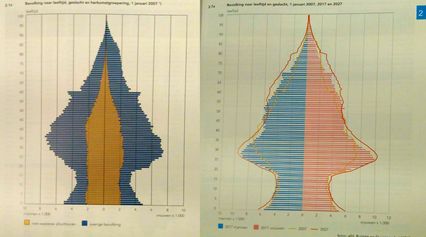 La pyramide des âges des deux livres côte à côte