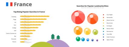 Recherches Google maps France