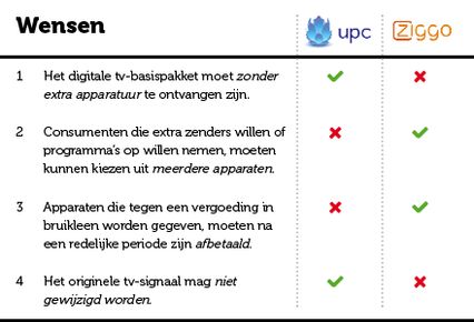 upc-ziggo-wensen.png