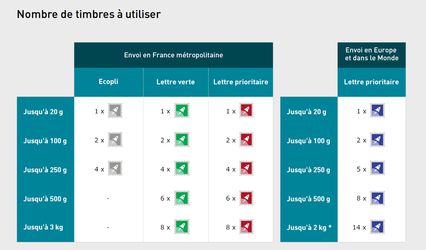 timbres-laposte-fr.png