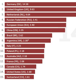 nombre de noms de domaine nationaux