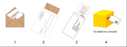 Les trois enveloppes du vote par correspondance