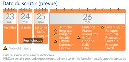 Dates prévues pour le scrutin des Européennes: du 23 mai (Pays-Bas) au 26 mai (Autriche Bulgarie, Belgique, Croatie, Chypre, Danemark, Estonie,Finlande, France, Allemagne, Grèce, Hongrie, Italie, Lituanie, Luxembourg, Pologne, Portugal, Roumanie, Slovénie, Espagne, Suède )