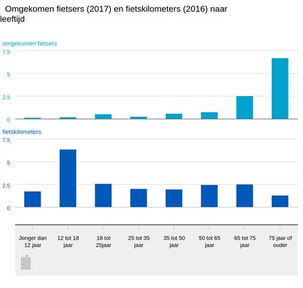 Attention ce tableau montre un nombre de décès calculé par tranche de 100.000 habitants