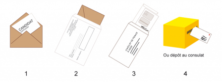 Les trois enveloppes du vote par correspondance